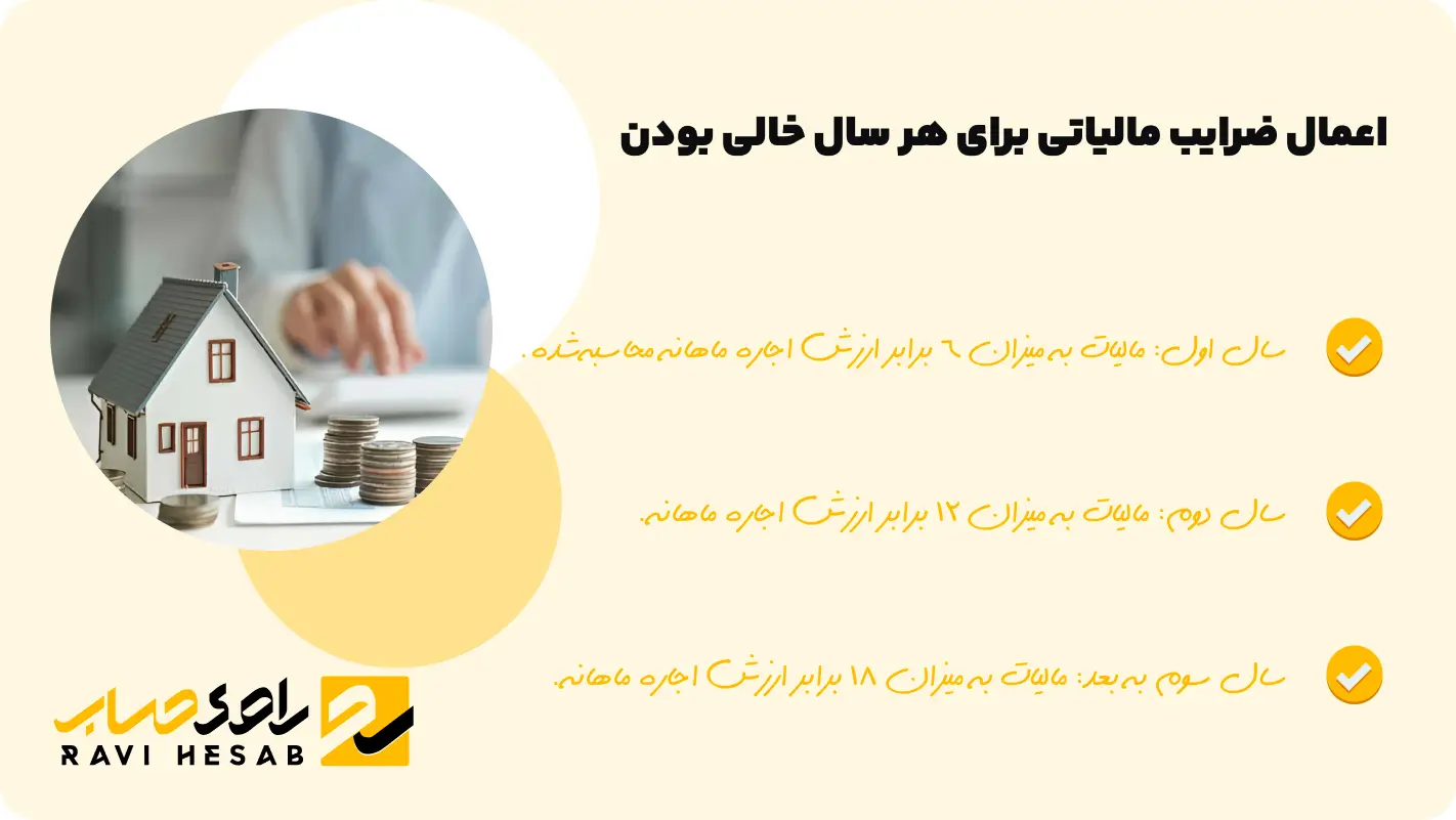 مالیات بر خانه خالی